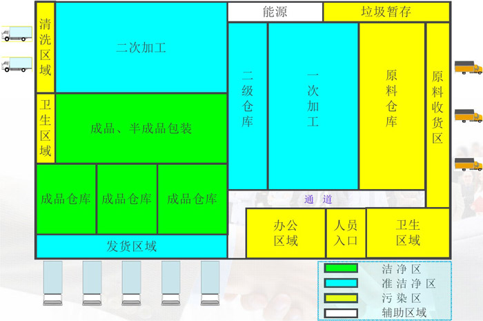 中央廚房凈菜、半成品加工區域劃分效果圖